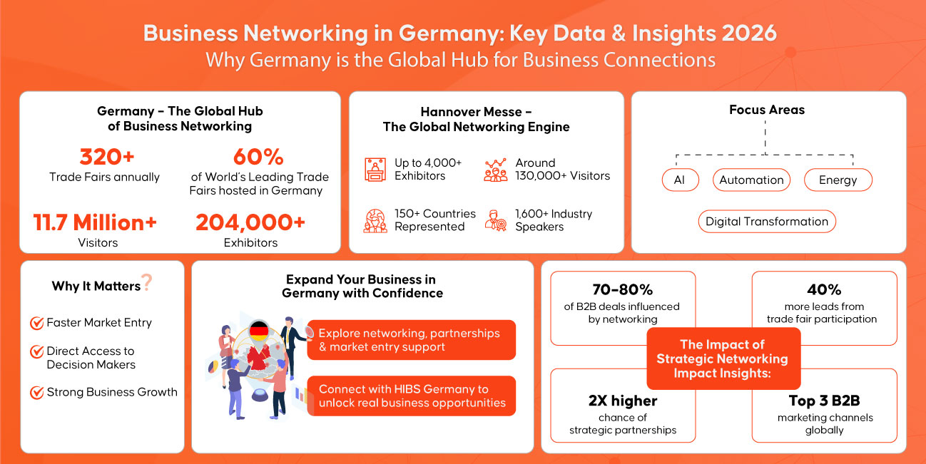 Germany Networking Business Networking Opportunities in Germany for International Firms ...